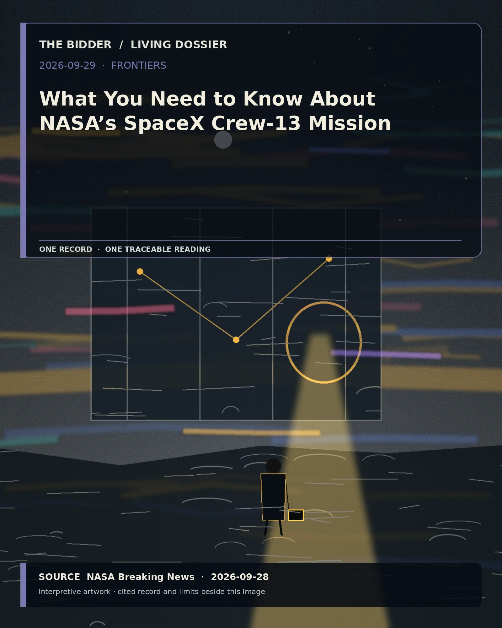 Evidence-led visual artwork: What You Need to Know About NASA’s SpaceX Crew-13 Mission